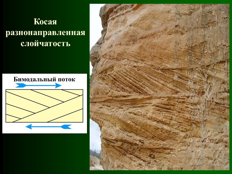 Косая разнонаправленная слойчатость